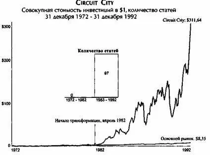 Концепция оказалась успешной компания начала методически переделывать свои - фото 37