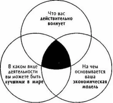 Чтобы вы сразу поняли концепцию трех кругов приведу пример из жизни - фото 20