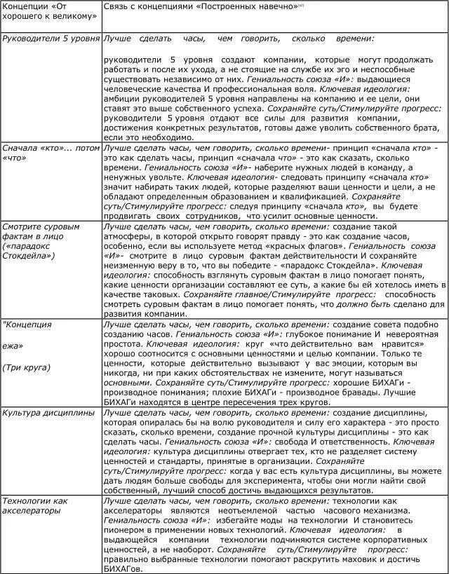 Я не собираюсь обсуждать все взаимосвязи в таблице 91 но хотел бы отметить - фото 49