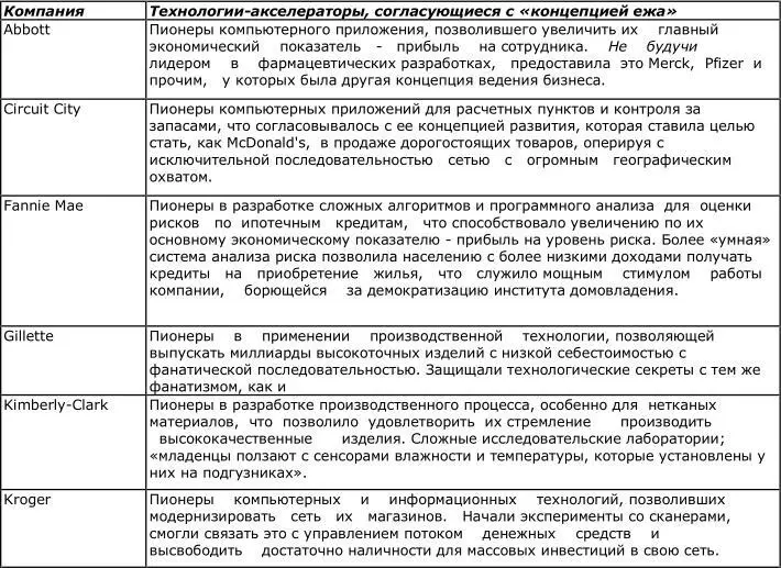 Технологии это акселератор а не причина развития Когда Джим Джонсон стал - фото 34