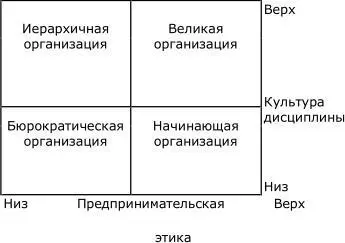 Почему в начале этой главы рассказывается не об одной из великих организаций а - фото 29