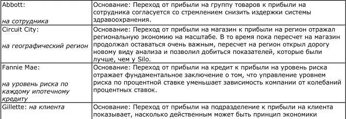 Все компании которые добились выдающихся результатов имели такой единый - фото 23