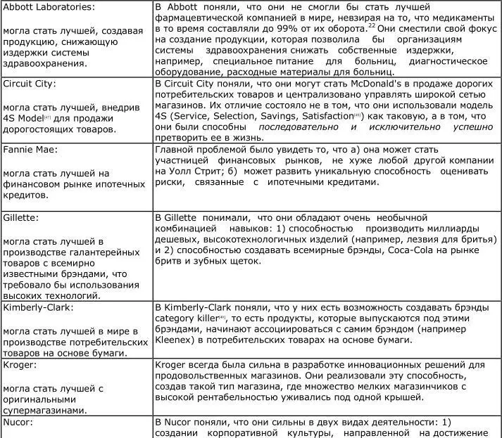 Заглянем в ваш экономический двигатель что у вас в знаменателе Компании - фото 21