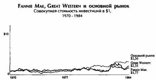 Примечание 1 Совокупная стоимость инвестиций в 1 31 декабря 1970 1 - фото 25