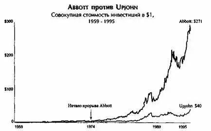 Подобно Fannie Мае и Abbott все компании которые добились выдающихся - фото 40
