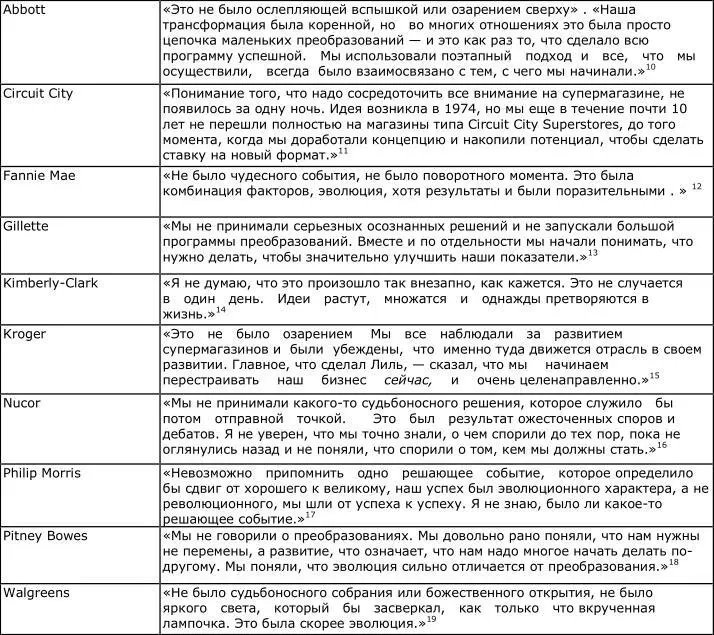 Когда я читаю лекцию по итогам нашего исследования то для иллюстрации этого - фото 38