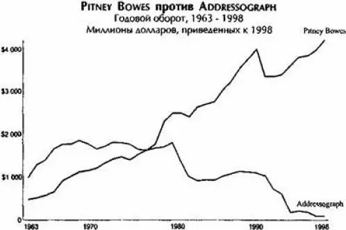 В 1976 году харизматический лидер с ясным видением будущего Рой Эш возглавил - фото 17