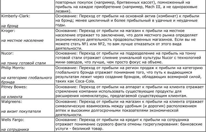 Все компании которые добились выдающихся результатов имели такой единый - фото 24