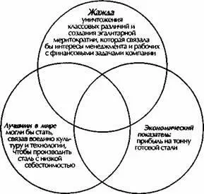 Дополнительные выплаты и прочие блага предоставляемые руководству не были - фото 33
