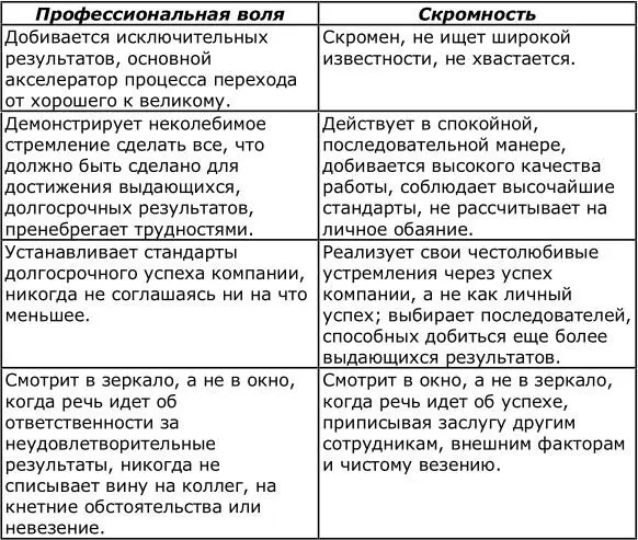 Как достичь 5 уровня Не так давно я рассказал о заключениях которые послужили - фото 11
