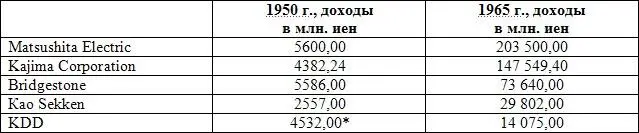 Данные за 1953 г Источник отчеты компаний Подход MEI к приобретениям - фото 8