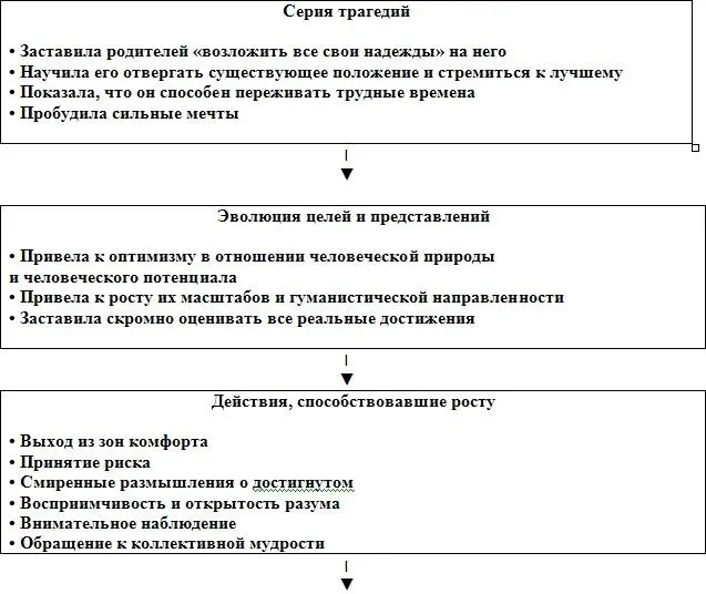 Весь его опыт свидетельствует о том что пришло время отказаться от типичной - фото 10