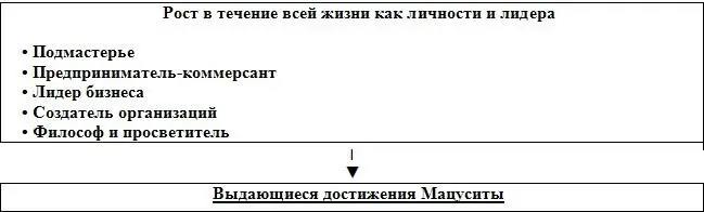 Весь его опыт свидетельствует о том что пришло время отказаться от типичной - фото 11