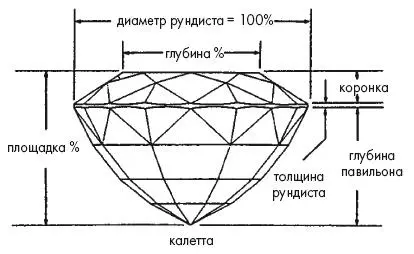 Очертания самоцвета выполненного смешанной огранкой Права защищены 1978 г - фото 6