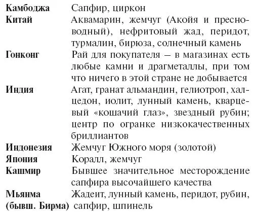 ЕВРОПА БЛИЖНИЙ И СРЕДНИЙ ВОСТОК СЕВ - фото 119