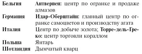 БЛИЖНИЙ И СРЕДНИЙ ВОСТОК СЕВЕРНАЯ АМЕРИКА - фото 120