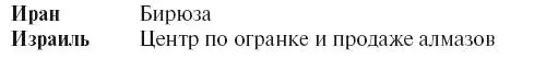 Бриллианты жемчуг золото платина драгоценные камни Как правильно выбирать ювелирные украшения - фото 122