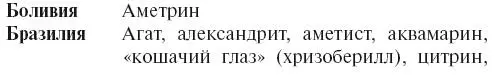 СТРАНЫ ЮЖНОЙ ЧАСТИ ТИХОГО ОКЕАНА Рис 97Мекс - фото 124