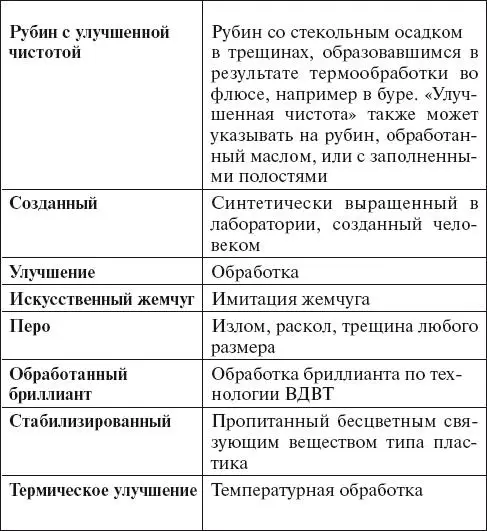 Искаженные названия Иногда драгоценные камни продаются под названиями которые - фото 132