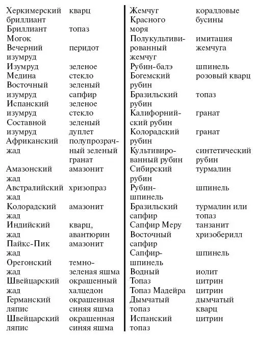Глава 11 Ювелирные изделия на заказ Если вы не нашли подходящего украшения - фото 134