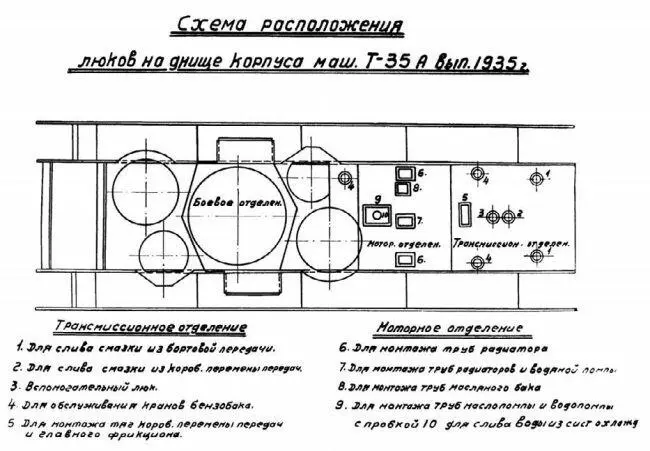 Днище танка Т35 из руководства по обслуживанию танка Т35 1936 года На - фото 209