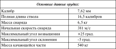 Пушка установлена в маске и снабжена телескопическим и перископическим - фото 211