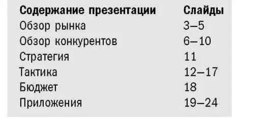 Однажды я должен был сделать презентацию перед обедом Естественно что все - фото 1