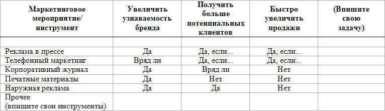 Заполните эту таблицу Впишите все мероприятия которые могут быть полезны - фото 2