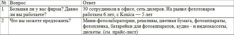 Маркетинг на 100 ремикс Как стать хорошим менеджером по маркетингу 5ое издание - фото 4