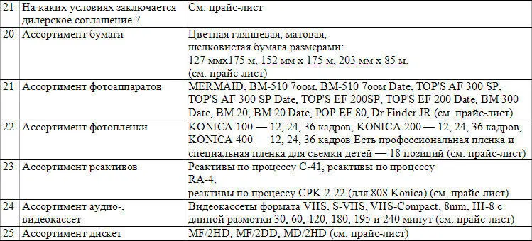 Если вы пробежитесь по ответам то увидите ссылки на множество других - фото 6