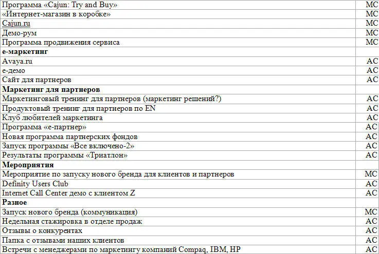 Приложение 8 Спасибо за СвязьЭкспокомм2000 Это образец большого - фото 10
