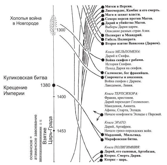 Рис 62 Вторая группа соответствий между средневековыми и античными - фото 62