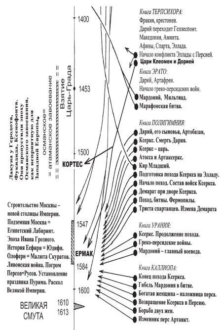 Рис 63 Третья группа соответствий между средневековыми и античными - фото 63