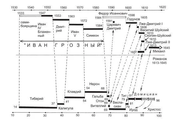 Рис 72 Предыдущее соответствие с добавленными датами РИ гл 12 Два - фото 76