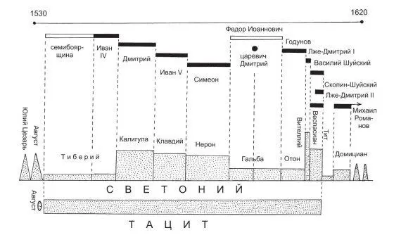 Рис 73 Указаны русские цариханы описанные античными Светонием и Тацитом - фото 77