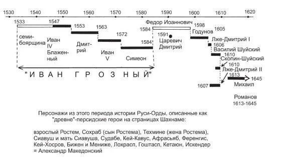Рис 76 Перечень известных древнеперсидских героев являющихся отражениями - фото 80