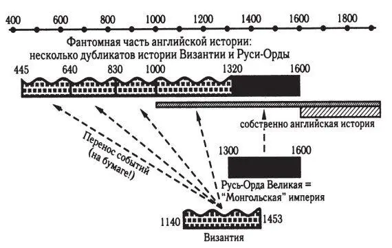 Рис 88 Наила реконструкция английской истории 4т2 гл 5 На острове Англия - фото 92