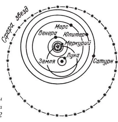 Рис 90 Фактически гелиоцентрическая система Тихо Браге 395 с 132 Эта - фото 94