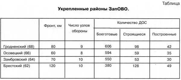 Вот так описывает ночь с 21 на 22 июня сержант 18го отдельного пулеметного - фото 33