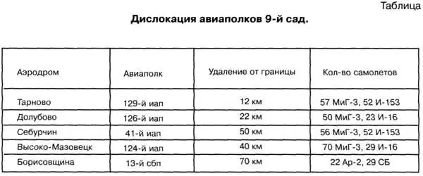 В 1941 г происходило перевооружение авиаполков на новые самолеты и поэтому на - фото 65