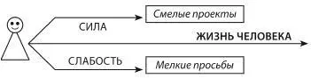 Простые вопросы честные ответы 1 О чём мечтает абсолютно здоровый - фото 9