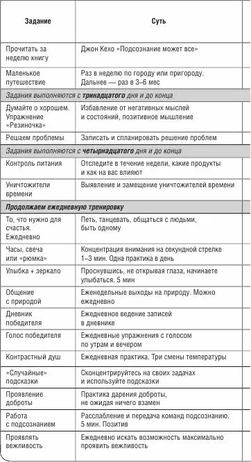 День 9 Лёгкий путь к эталону Жизнь всегда состоит из взлётов и падений - фото 27