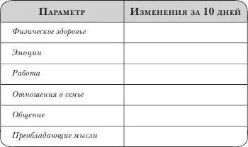 Отдельно запишите все свои слабости с которыми вам пришлось столкнуться за - фото 31