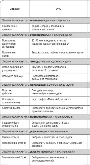 День 16 Ещё немного вверх - фото 35
