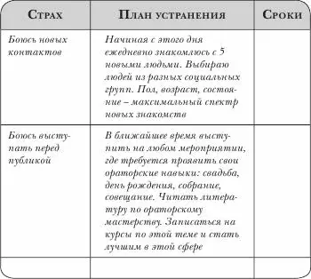 Это только примеры Сами продолжите заполнение таблицы Отработайте с ними 21 - фото 41