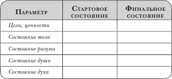 Программа тренировок по первой ступени системы Мастер Судьбы подошла к концу - фото 57