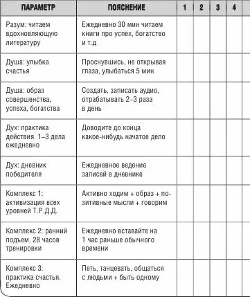 Для того чтобы ваша тренировка стала ещё более эффективной предлагаю вам - фото 61