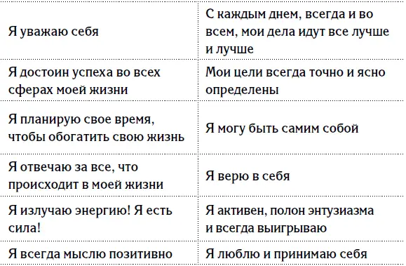 Предлагаю вам немедленно изготовить карточки и записать на них десяток наиболее - фото 9