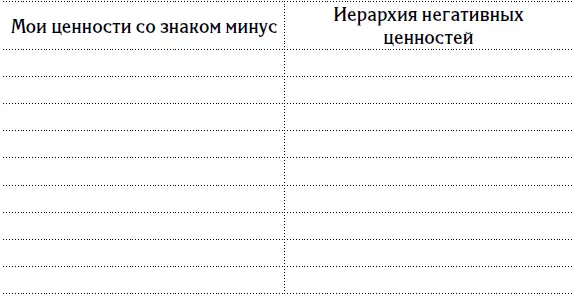 У вас может возникнуть вопрос какую пользу можно извлечь из этого упражнения - фото 17