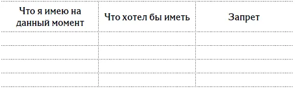 Шаг 2В нижеприведённой таблице подробно распишите ваши первые шаги которые - фото 22